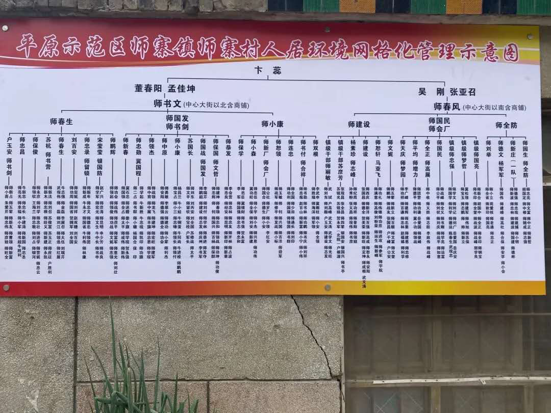 代表师书文,积极参与乡村人居环境整治,以网格管理员身份认领责任区