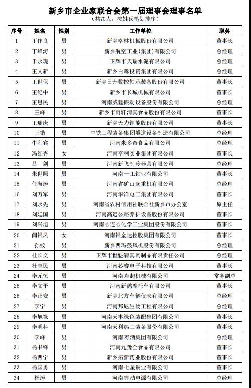 会筹备工作报告并宣读新当选的新乡市企业家联合会第一届负责人名单