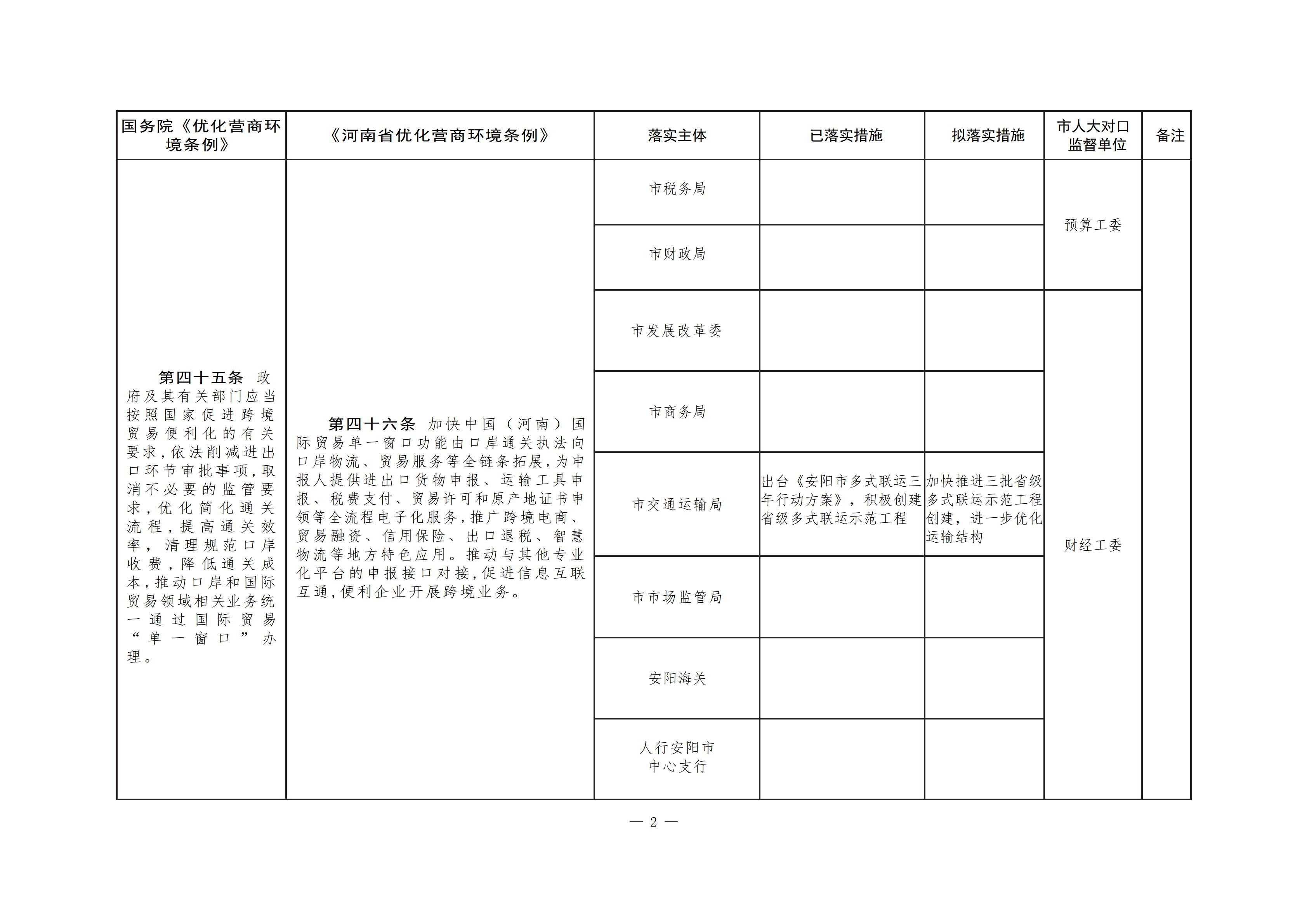 交通局2