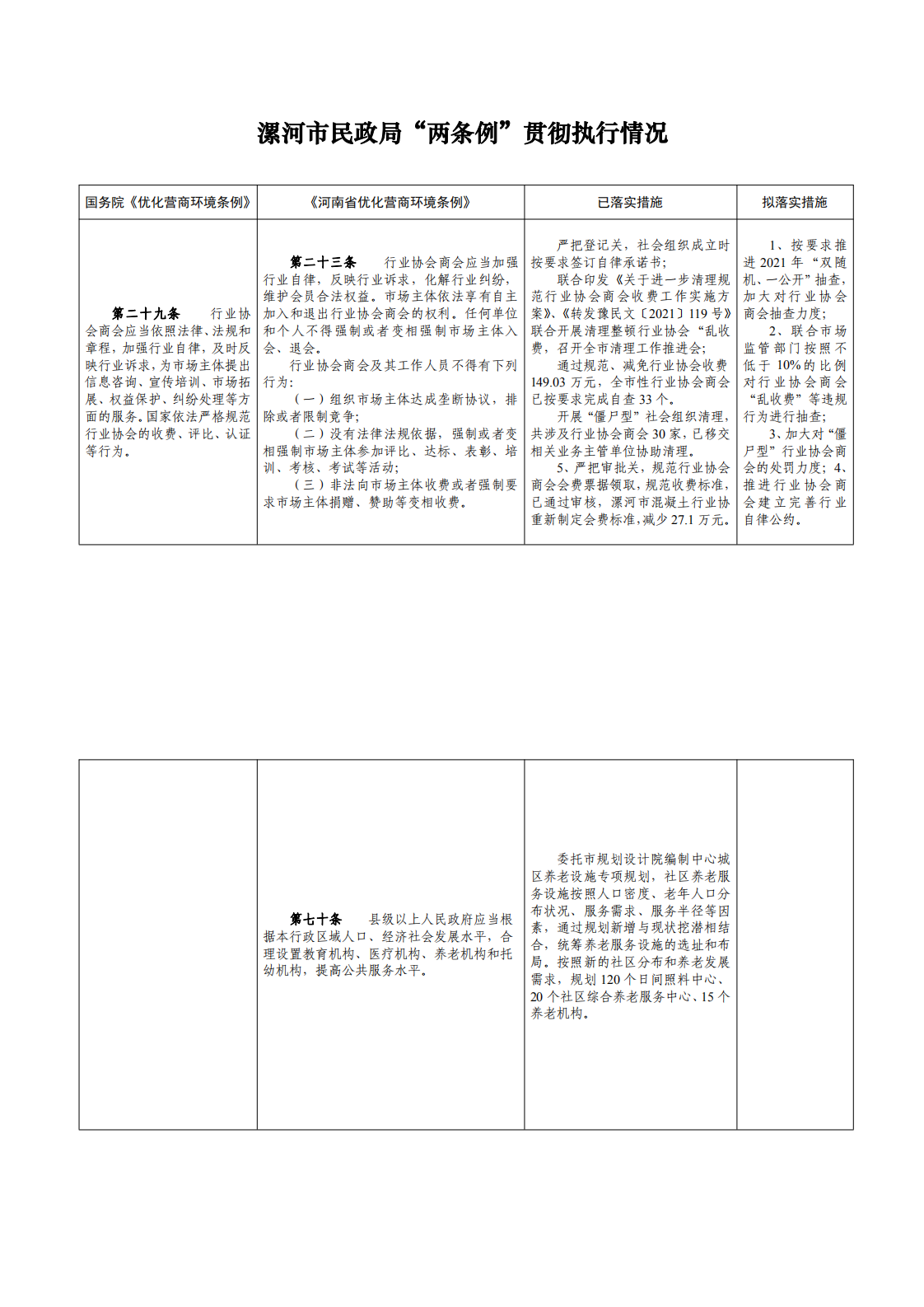 市民政局营商环境附表_0