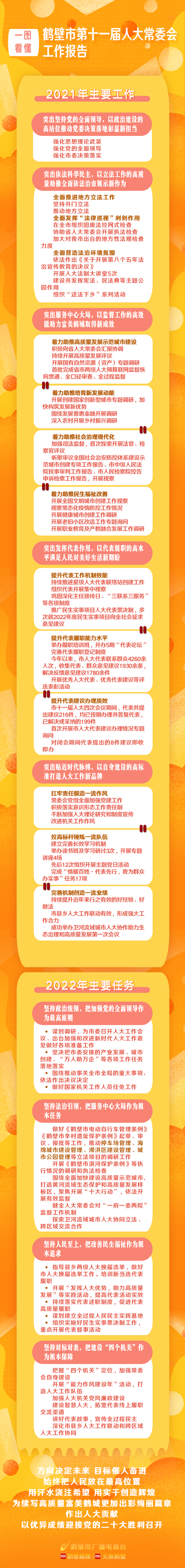 一图看懂鹤壁市人民代表大会