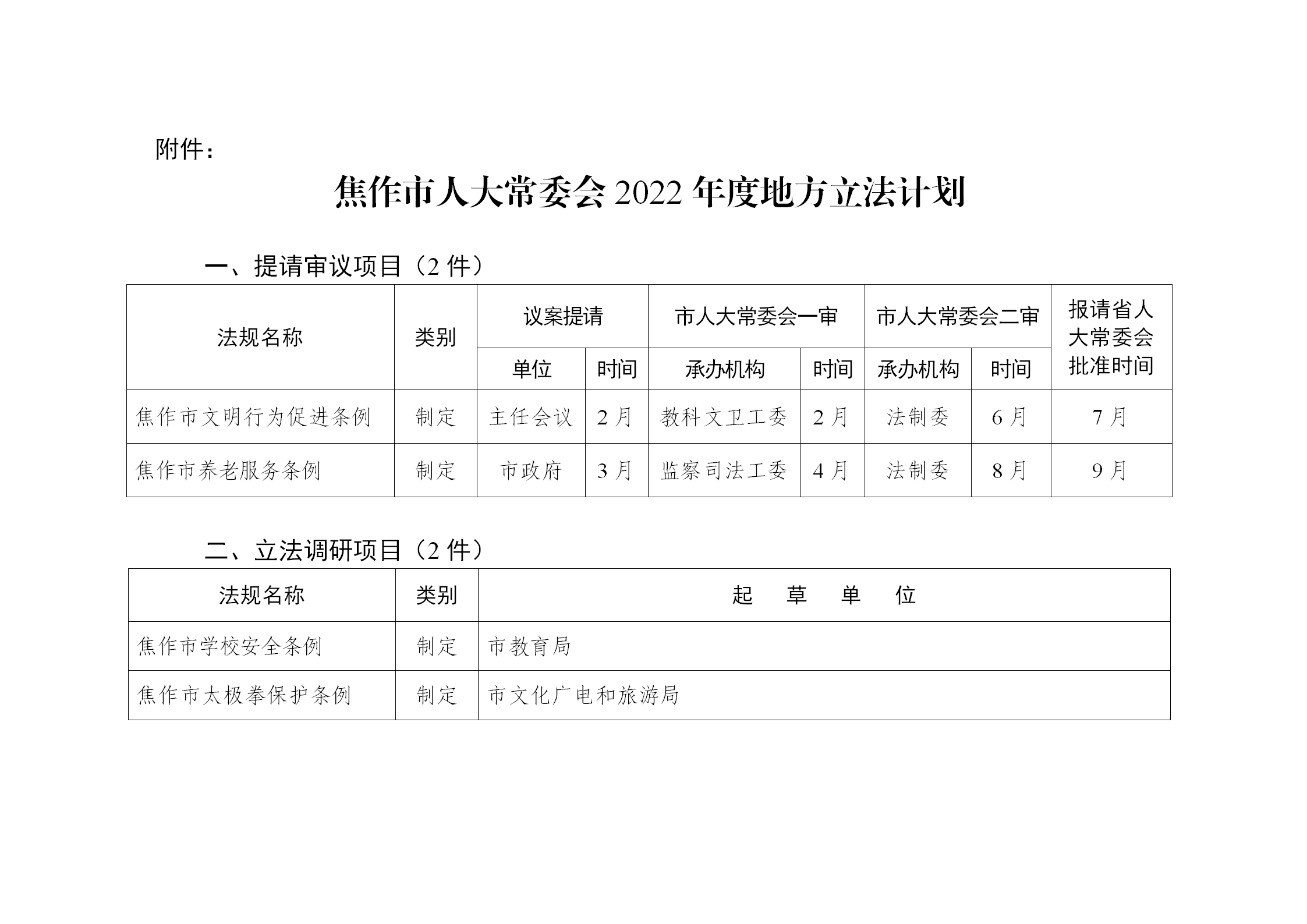 2022年焦作市人大常委会立法计划