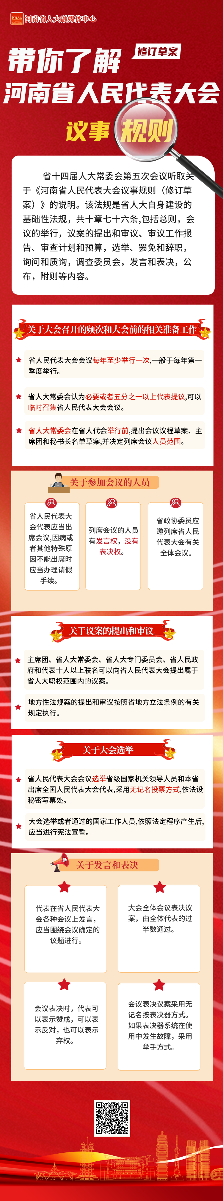 议事规则长图