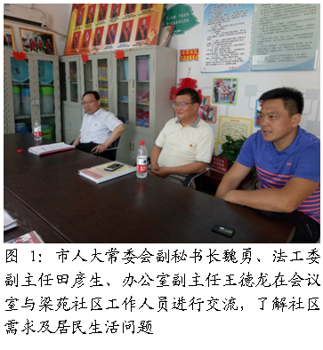 文本框:  
图1：市人大常委会副秘书长魏勇、法工委副主任田彦生、办公室副主任王德龙在会议室与梁苑社区工作人员进行交流，了解社区需求及居民生活问题
